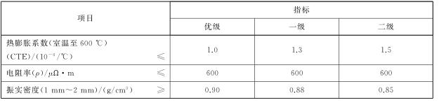 Z6尊龙「中国区」官方网站